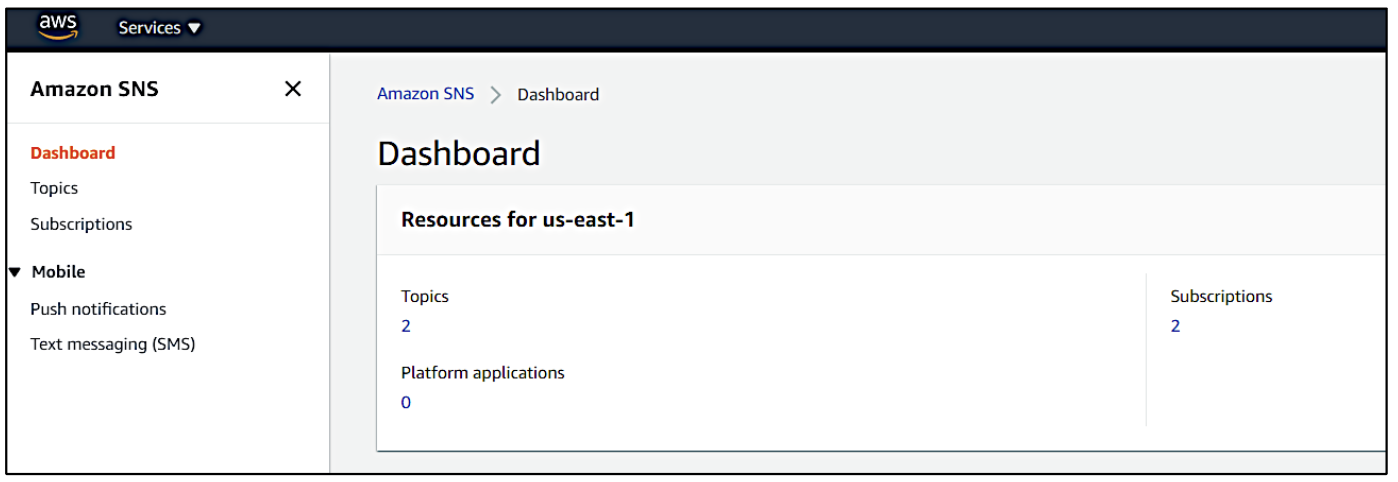 AWS Cloudwatch and SNS – sendQuick Cloud Integration Guide