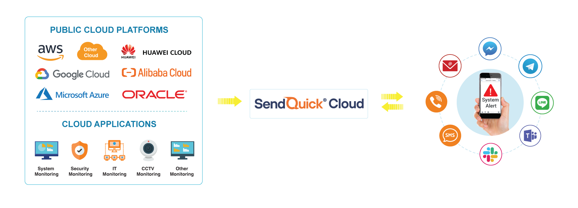 SendQuick-Cloud-workflow_1