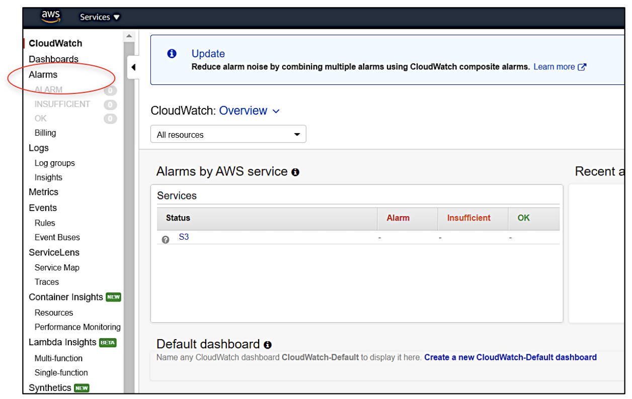 AWS Cloudwatch and SNS – sendQuick Cloud Integration Guide