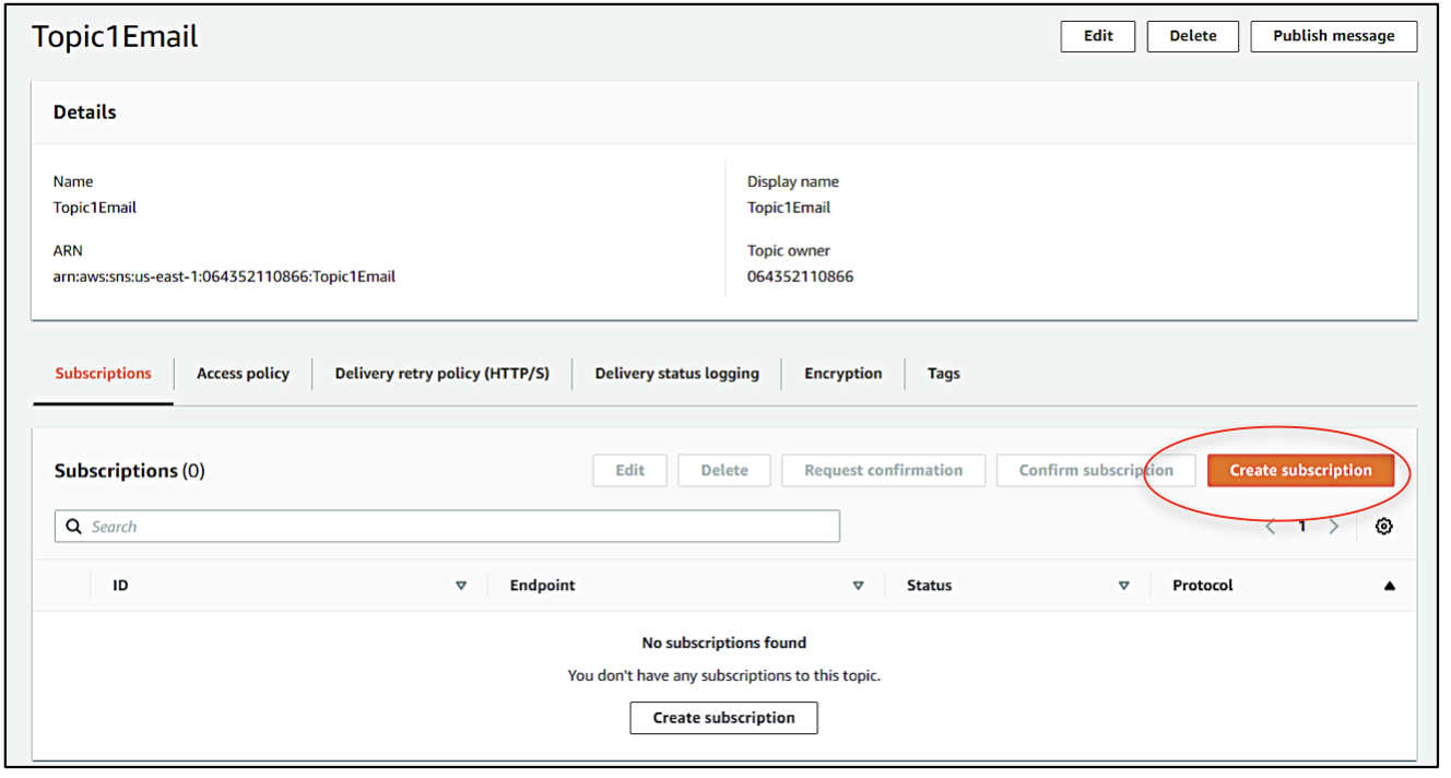 AWS Cloudwatch and SNS – sendQuick Cloud Integration Guide