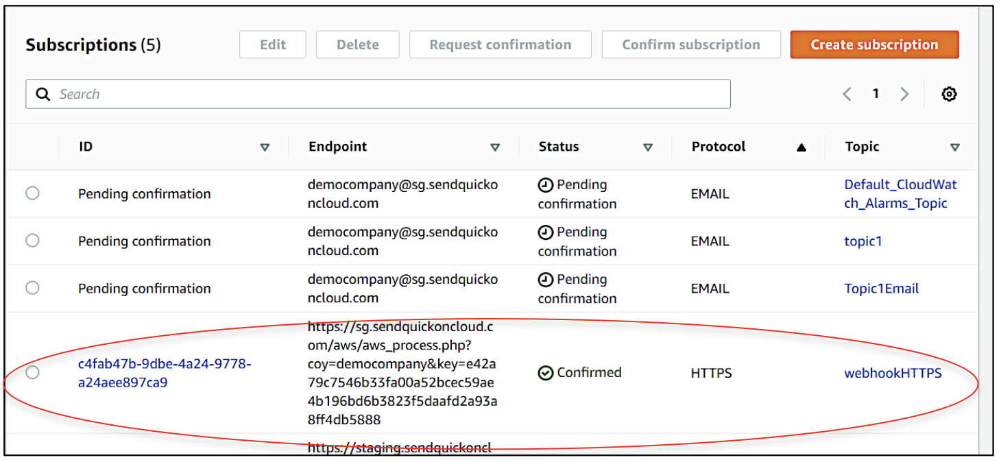 AWS Cloudwatch and SNS – sendQuick Cloud Integration Guide