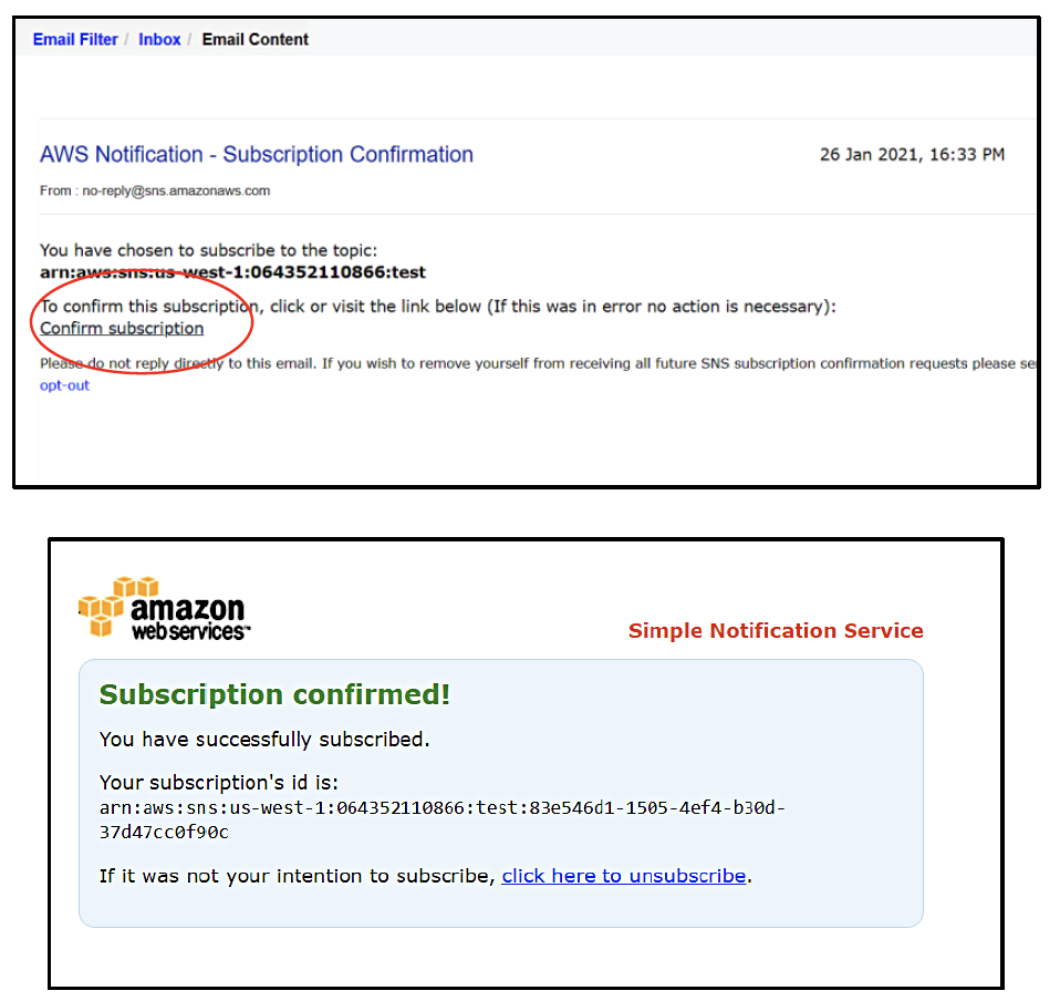 AWS Cloudwatch and SNS – sendQuick Cloud Integration Guide