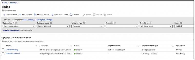 Azure Monitor Rule Dashboard - New Rule Completed