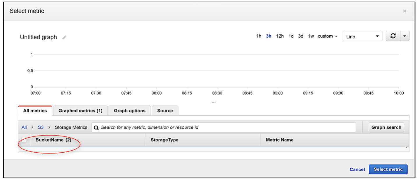 AWS Cloudwatch and SNS – sendQuick Cloud Integration Guide