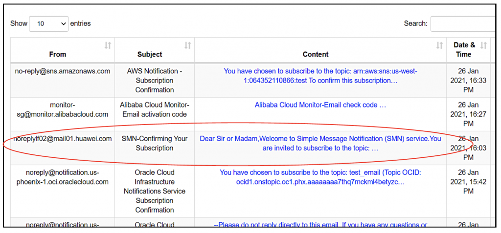 Huawei Cloud – sendQuick Cloud Integration Guide