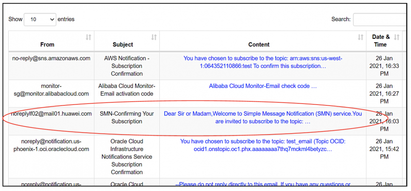 Huawei Cloud – sendQuick Cloud Integration Guide