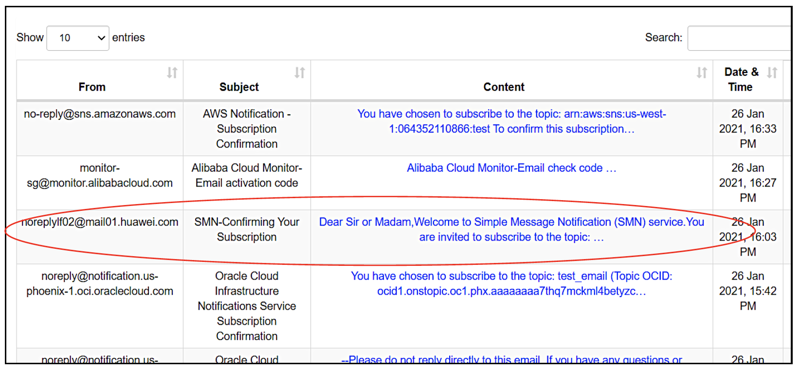 Huawei Cloud – Integration Guide - SendQuick Cloud