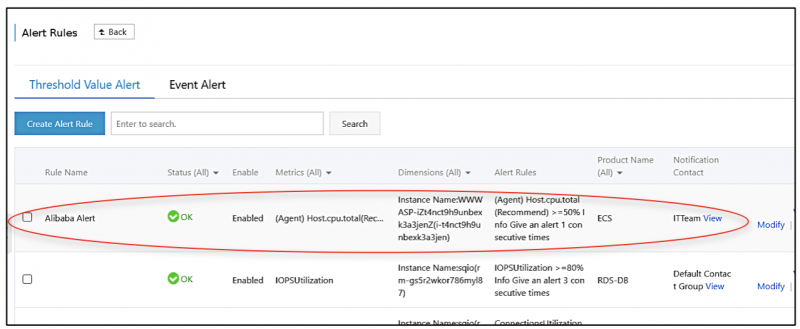 New rule completed displayed in sendQuick Cloud Monitor summary page