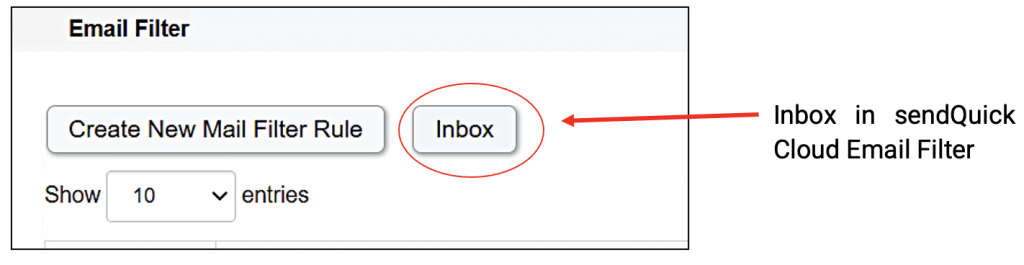 AWS Cloudwatch and SNS – sendQuick Cloud Integration Guide