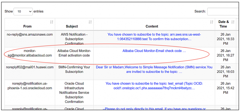 Verify & confirm email sent to sendQuick Cloud System