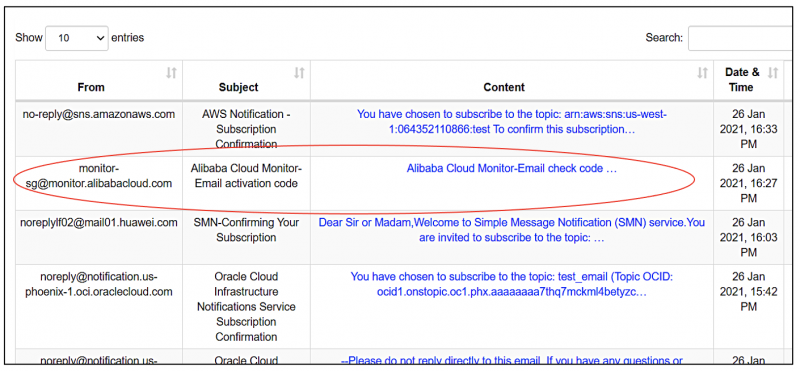 Oracle Management Cloud – sendQuick Cloud Integration Guide